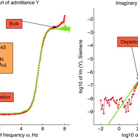 Complex Logarithmic Function 的图像结果