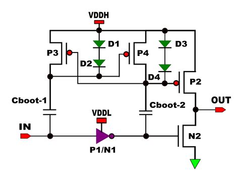 Advanced Level Shifter Cell in VLSI ~ Learn and Design Semiconductors
