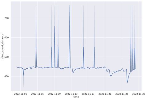 A Multi-Modal Wireless Sensor System for River Monitoring: A Case for ...