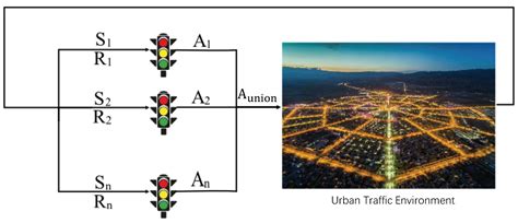 An Edge Based Multi-Agent Auto Communication Method for Traffic Light ...