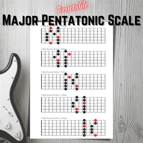 Major Scales Guitar