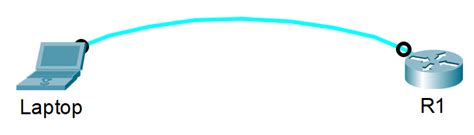 Image result for Console Config Switch and Router