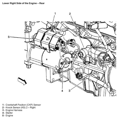Chevy Code P0332 的图像结果