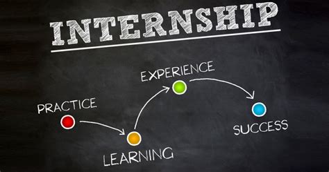 Internship Program 的图像结果