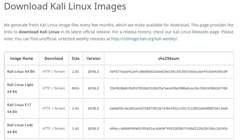 Image result for Install Linux ISO File