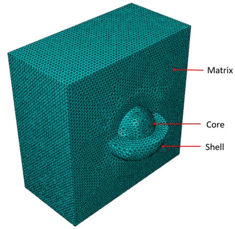 Effects of Relative Positions of Defect to Inclusion on Nanocomposite ...