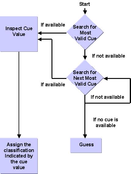 Authentic Classification Strategy Examples 的图像结果