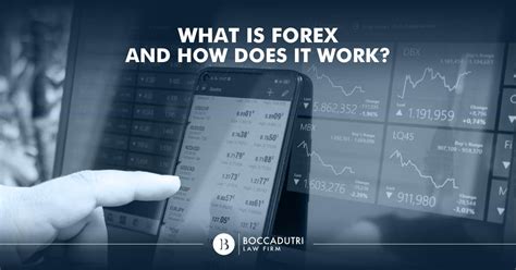Image result for How Does FOREX.com Work