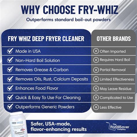 THEFRYOILSAVERCOMPANY Fry-Whiz Deep Fryer Cleaner, Deep Fryer w/Basket ...