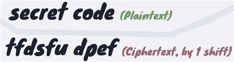 Image result for Shift Cipher with Modulus