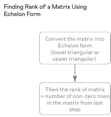 Rank of Matrices - Control Systems - Electrical Engineering (EE) PDF ...