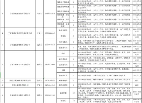 银川举办残疾人就业援助专场招聘会_图片新闻_中国政府网