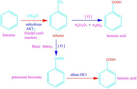 Benzoic acid-definition-properties-preparation from benzene and phenol. - PG.CHEMEASY