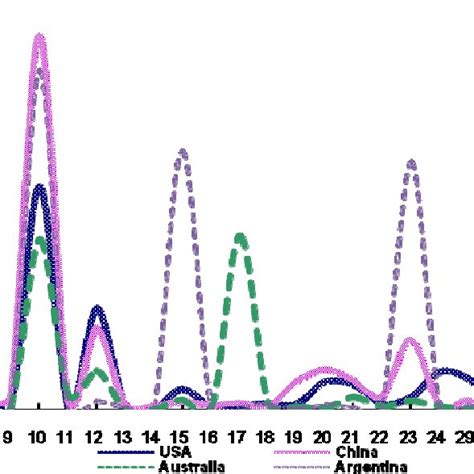 Image result for Structure of Export System
