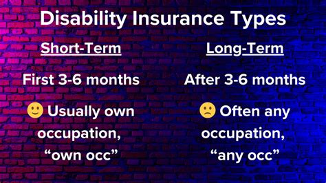 Image result for Disability Insurance Coverage