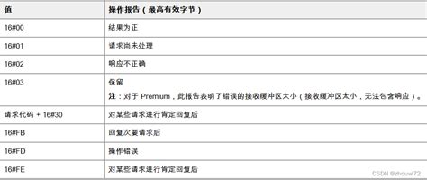 How to Program a M340 的图像结果