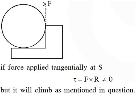 Rotational Dynamics - JEE Advanced Previous Year Questions with Solutions