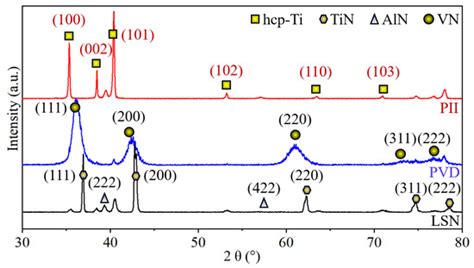 A Comparison Study on the Microstructure, Mechanical Features, and ...
