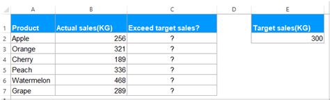 Image result for Function Return True