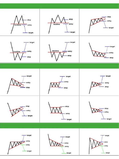 Image result for HTML Chart Pattern