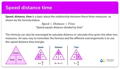Math Distance Speed and Time 的图像结果