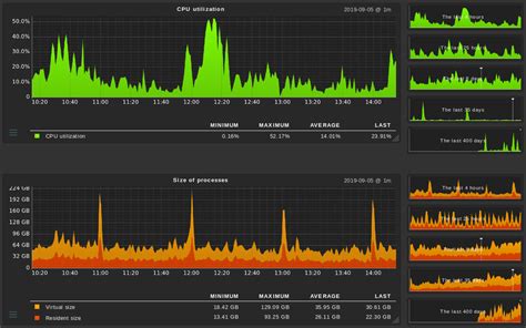 The new version Checkmk 1.6 is now available