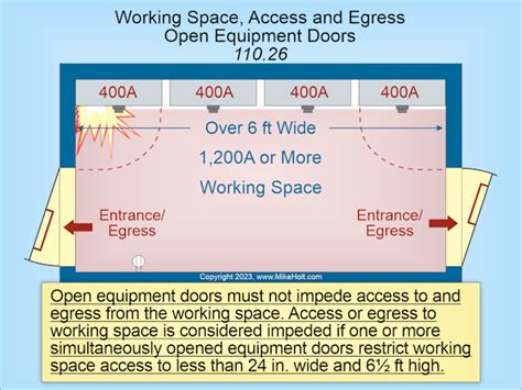 Image result for Electrical Code Coach 2023 Code Changes