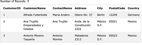 Image result for Limit Function SQL