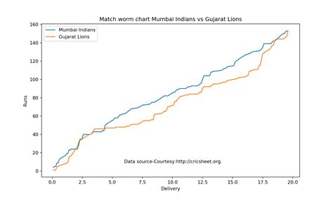 Pitching yorkpy … short of good length to IPL – Part 1 – Giga thoughts