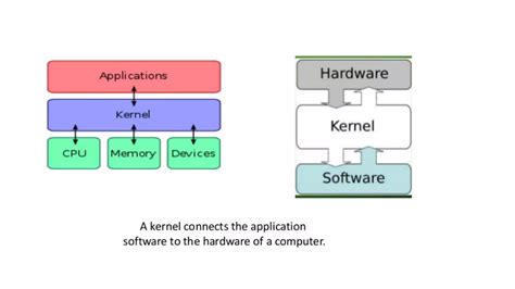 Monolithic Structure of Operating System 的图像结果