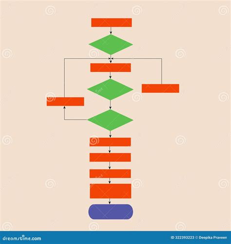 Image result for Display Blocks Algorithm Flowchart
