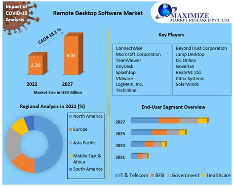 Image result for Remote Desktop Software