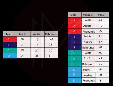 Image result for Python for Data Science Interview Questions