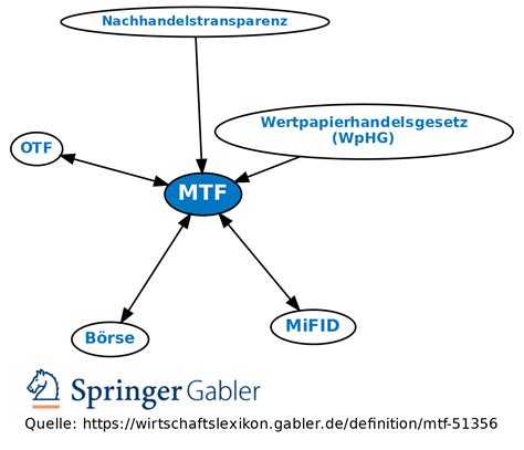 MTF • Definition | Gabler Wirtschaftslexikon