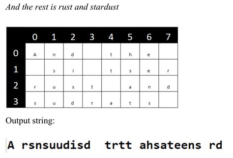Image result for Java Eclipse Input Text