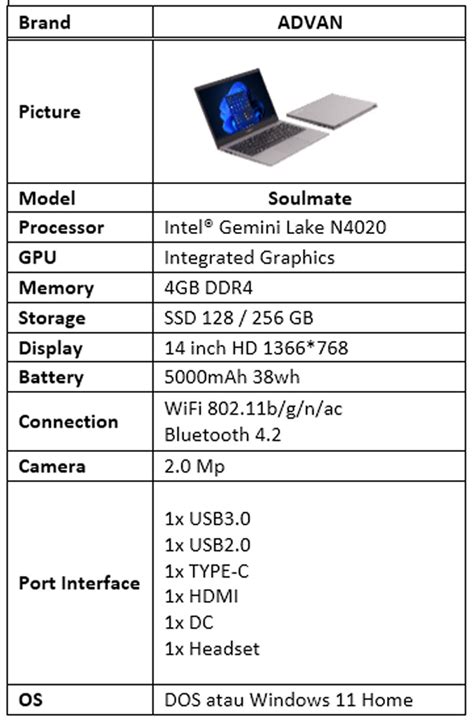ADVAN Hadirkan Laptop Soulmate, Harga Cuma IDR2jutaan