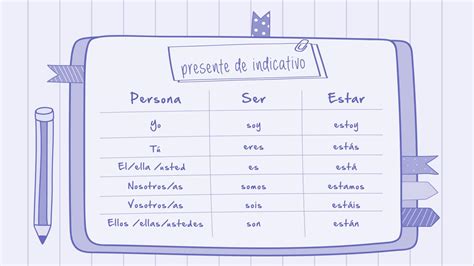 Unlock Spanish Verb Mastery: Your Guide to the Ser Conjugation Chart ...