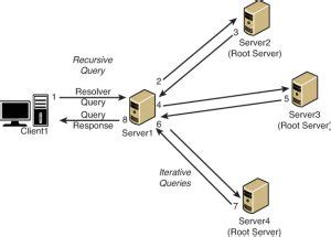 Image result for Recursive Query