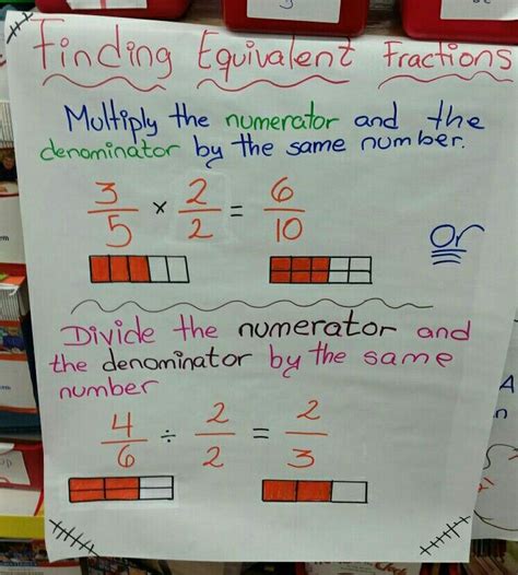 Image result for Multiplying Fractions Simple Steps