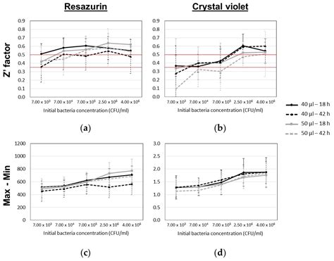 Optimization of a High-Throughput 384-Well Plate-Based Screening ...