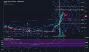 Gann Box Strategy 的图像结果