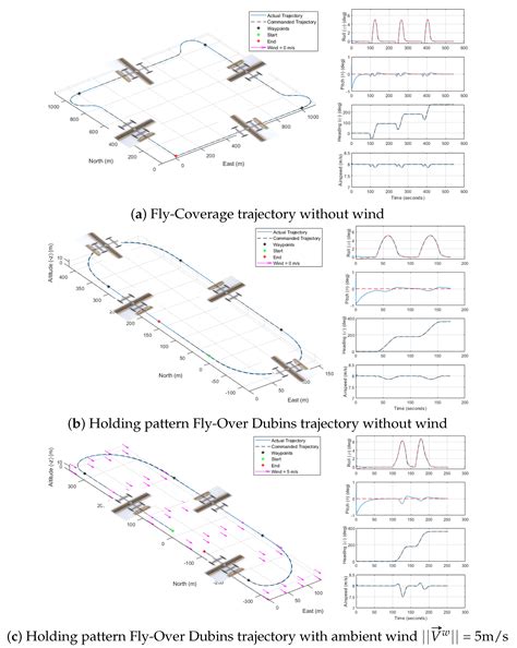 Multi-Mode Flight Simulation and Energy-Aware Coverage Path Planning ...