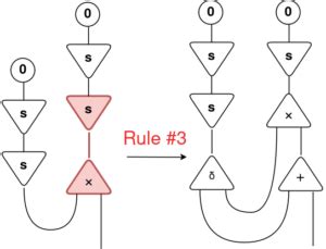 Bend Programming Language 的图像结果