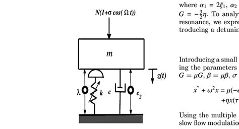 Image result for Dinamic Model