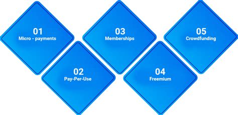 Casting light on the E-Wallet Business Model - Enterslice