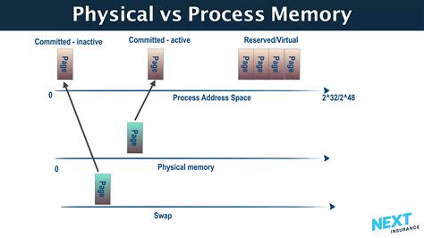 Java Memory Structure 的图像结果