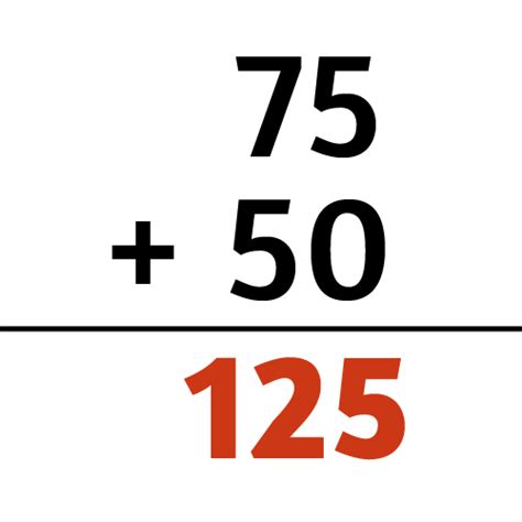 Learn to Add with Adding Adding Adding 的图像结果