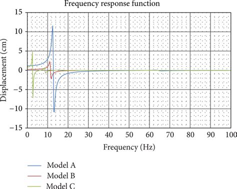 Generate Full Frequency Response Function for Validation 的图像结果