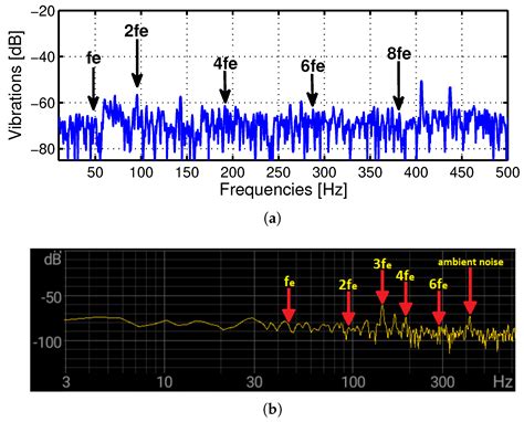 Current Harmonics Controller for Reduction of Acoustic Noise ...