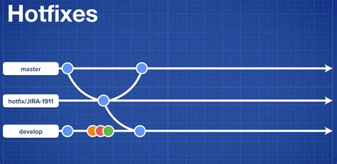 Image result for Hotfix Definition